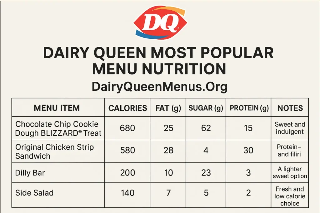 Dairy Queen popular items nutrition