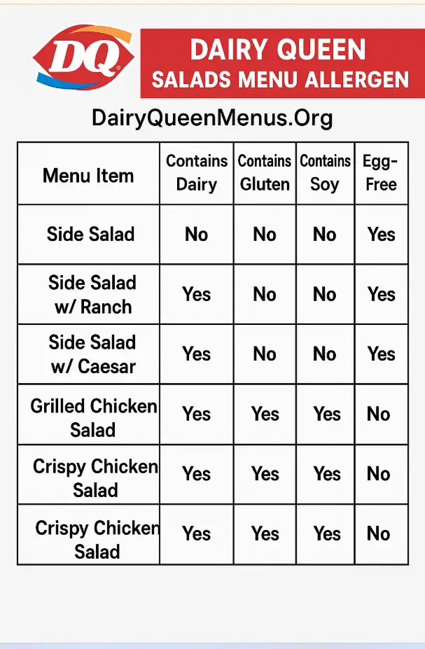 Dairy Queen Salads Menu Allergen Information