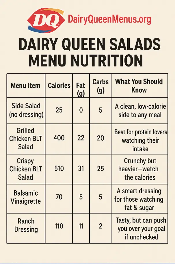Dairy Queen Salads Menu Nutrition Information